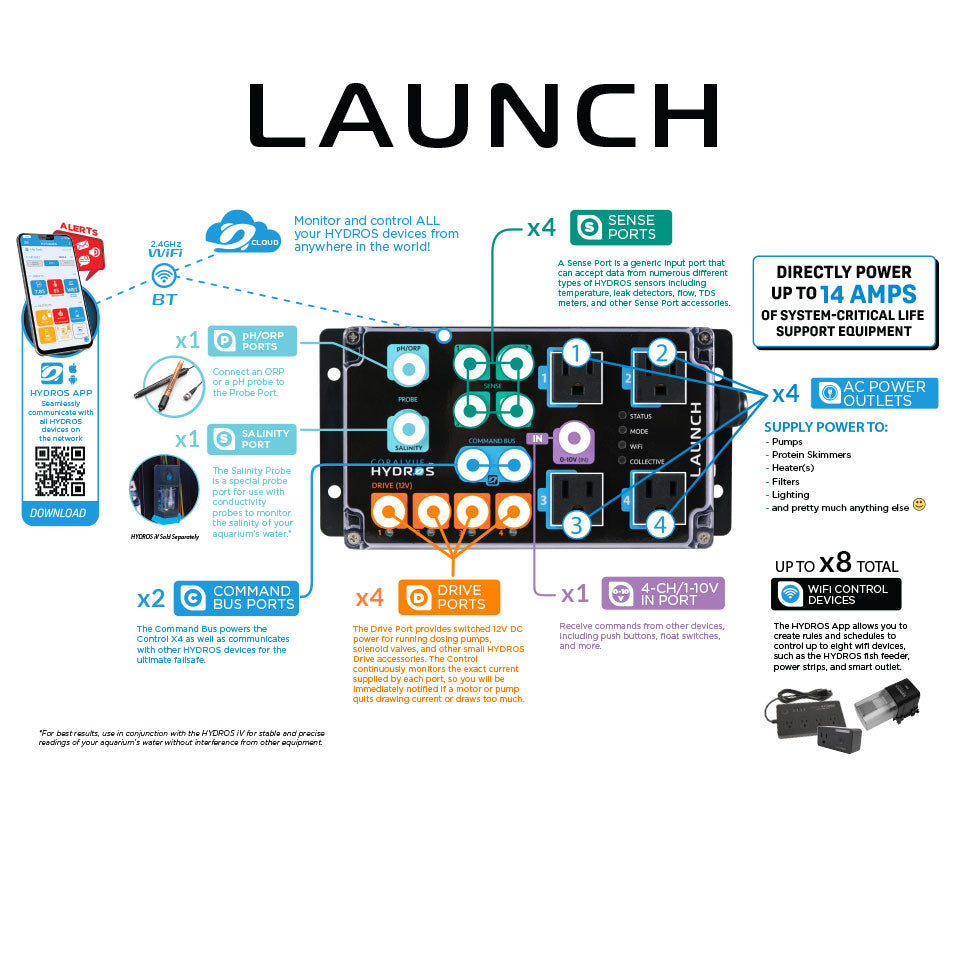 Hydros Launch Aquarium Controller