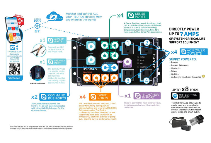 Hydros Launch Aquarium Controller